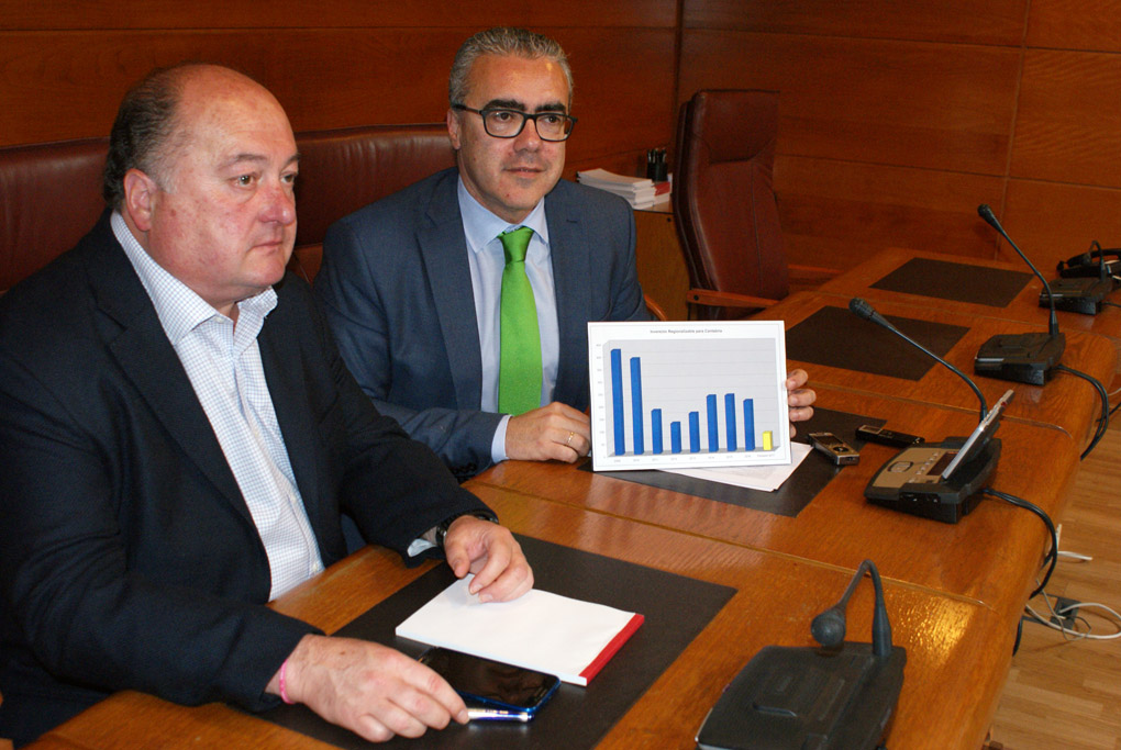 Ángel Sainz y Pedro Hernando muestran un gráfico en el que se ve el descenso de la inversión pública del Estado en Cantabria.