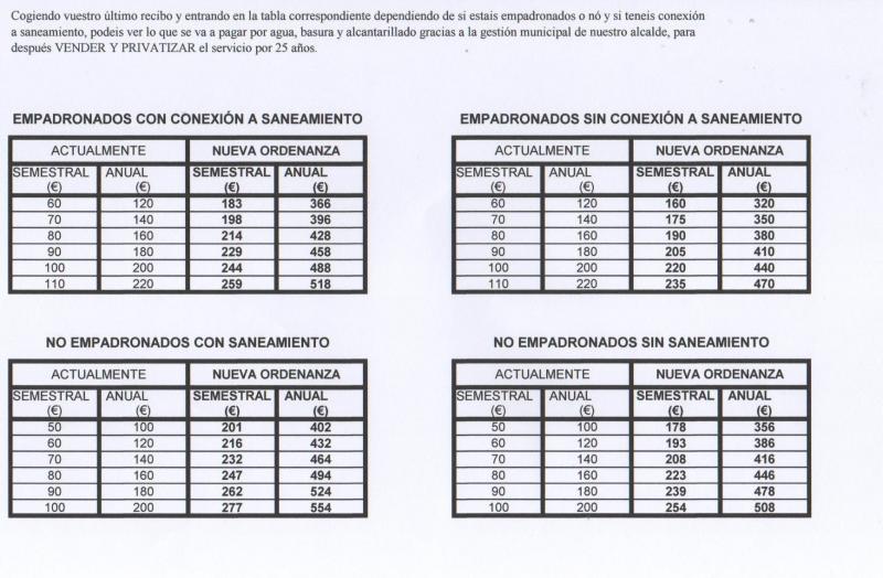 En estas tablas podr? ver lo que usted va a pagar por el agua comparandolo con sus recibos actuales