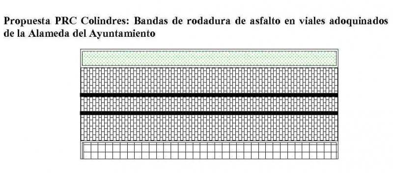 Propuesta PRC Colindres