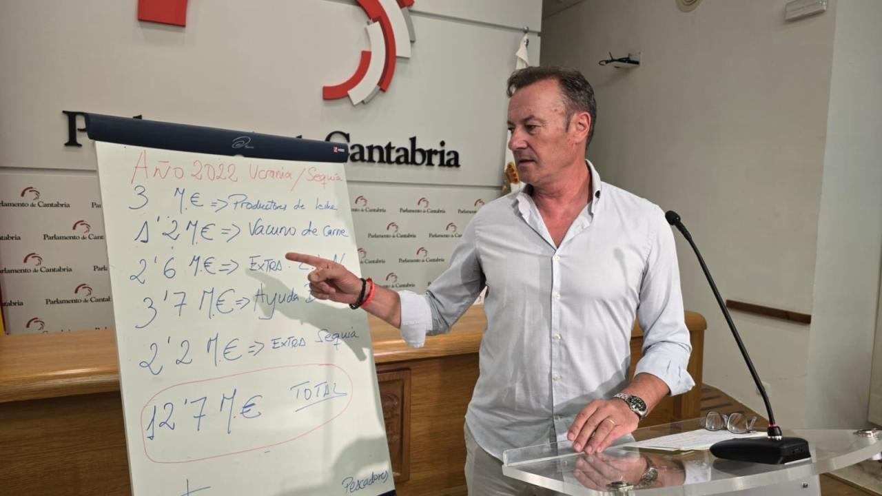 Guillermo Blanco desmiente al PP y cifra en 12,7 millones de euros las ayudas extraordinarias del PRC a la ganadería en 2022